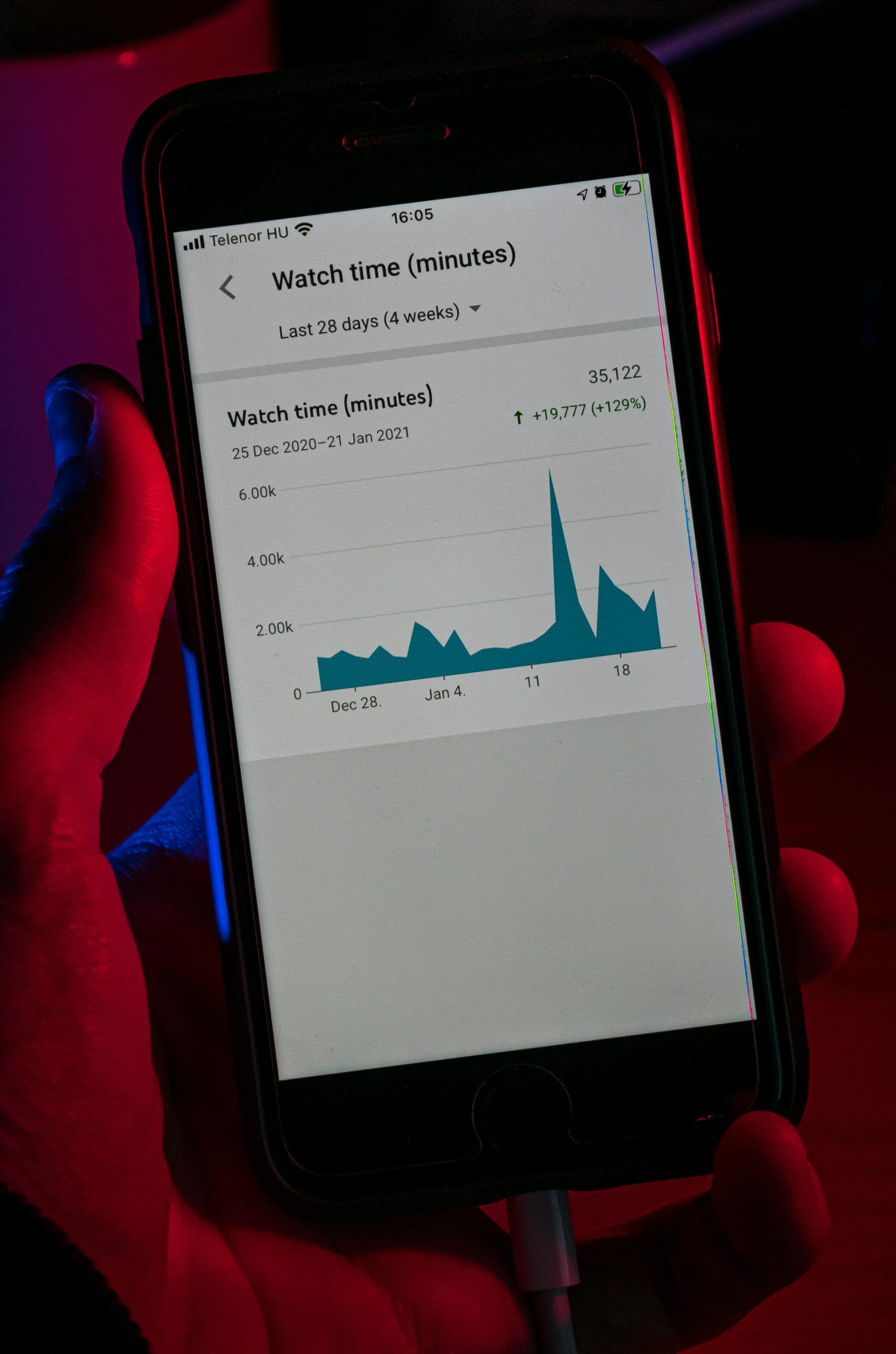Plano detalle de continuidad operativa en data center